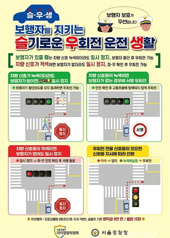 우회전 신호위반 단속카메라 기준 과태료 | 2026 최신 규정 2 우회전단속기준